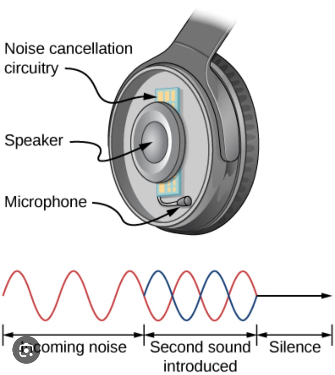 noise cancelling diagram